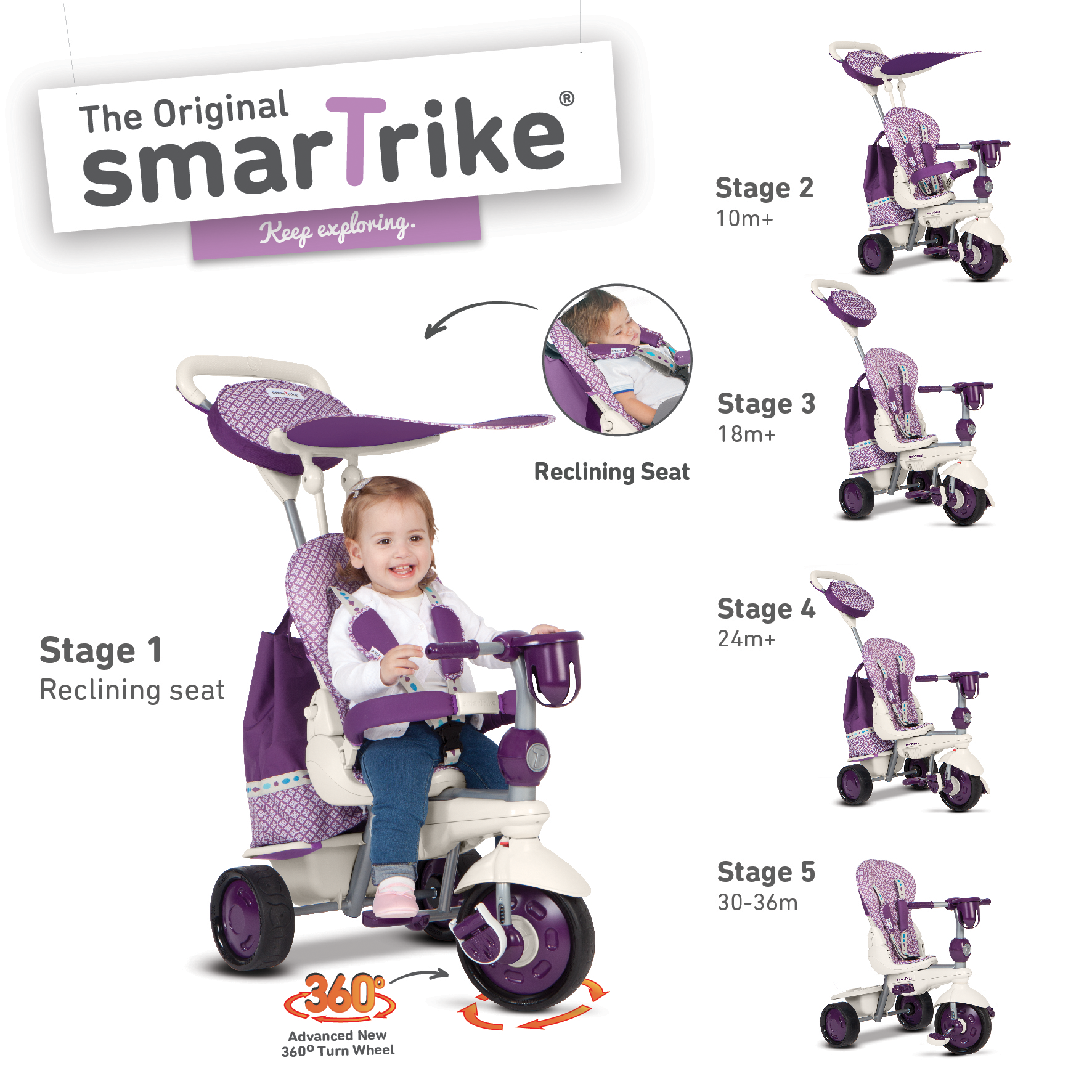 fialovo-krémová tříkolka Splash 5v1 Purple White 360° - SKLADEM fialovo-krémová tříkolka Splash 5v1 Purple White 360° - SKLADEM